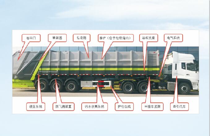 壓縮運(yùn)輸車