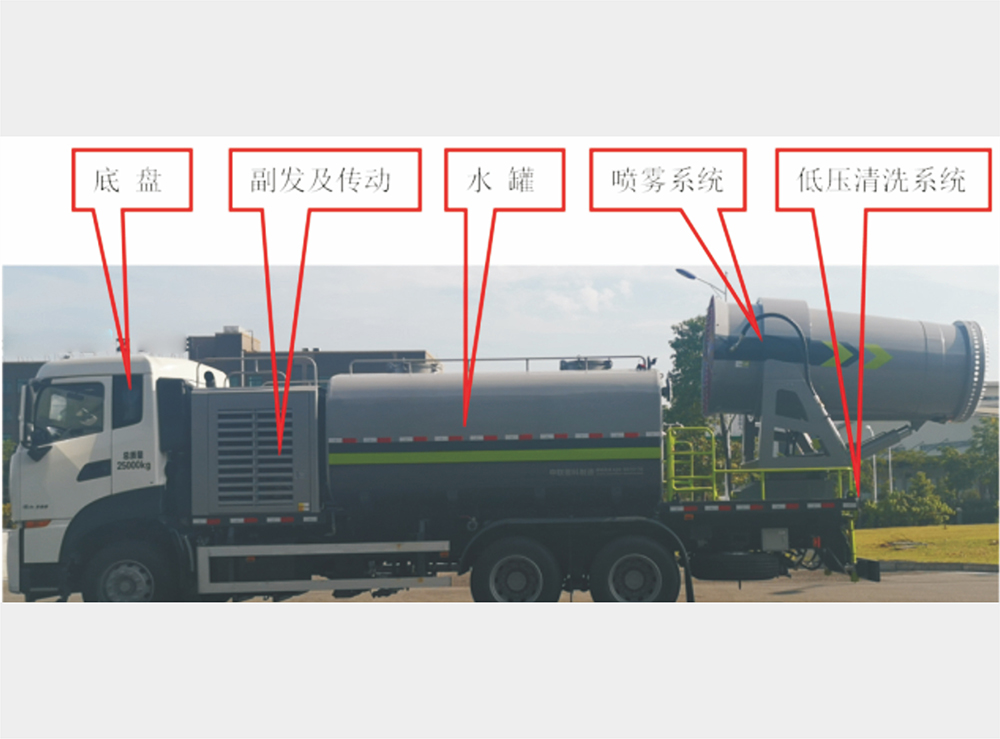 抑塵車