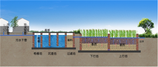 污水處理一體機(jī)(圖2)