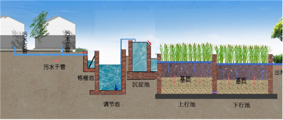污水處理一體機(jī)(圖3)