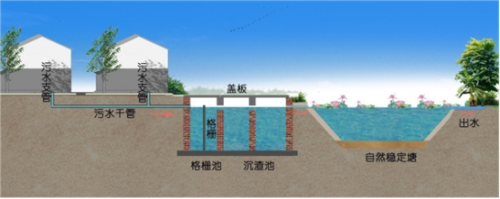 污水處理一體機(jī)(圖4)