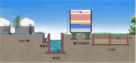 污水處理一體機(jī)(圖5)
